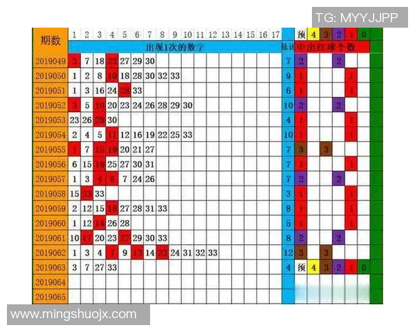 深入解析15选5走势图表背后的规律与技巧助你轻松选号赢取大奖 深入解析15选5走势图表背后的规律与技巧助你轻松选号赢取大奖