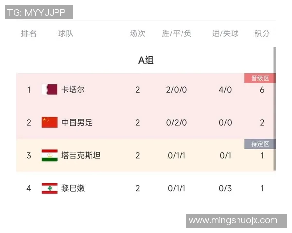 卡塔尔与国足激战12强赛展现足球激情与团队精神的巅峰对决