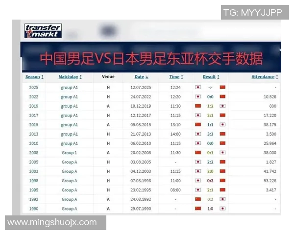 国足对阵日本东亚杯精彩直播全程回顾与赛后分析